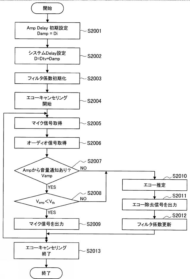 2017123648-オーディオ機器 図000043