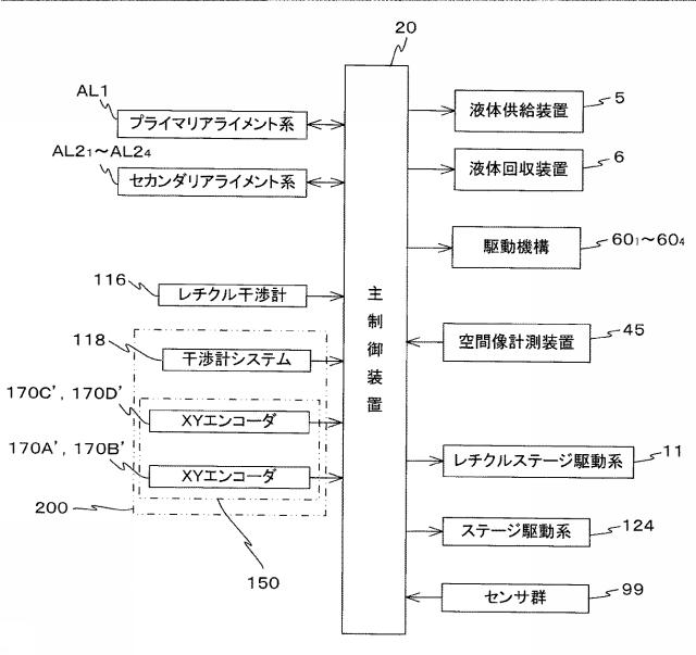 2017201426-露光装置及び露光方法、並びにデバイス製造方法 図000043