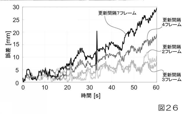 2019033960-生体内運動追跡装置、生体内運動追跡方法およびプログラム 図000043