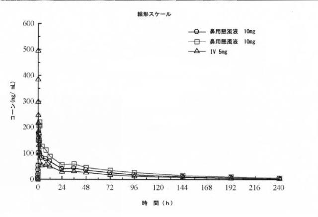 2019163273-ベンゾジアゼピン組成物の投与 図000043