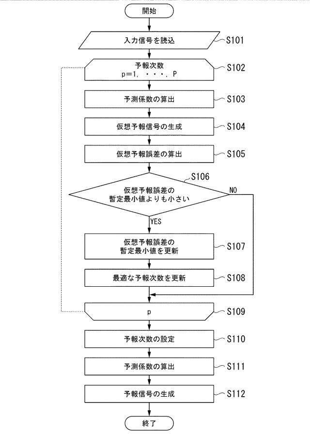 2020205653-データ数決定装置、データ数決定方法及びデータ数決定プログラム 図000043