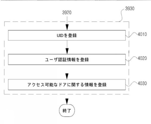 2021044819-ビーコン信号を用いてドアへの進入を管理する方法およびシステム 図000043