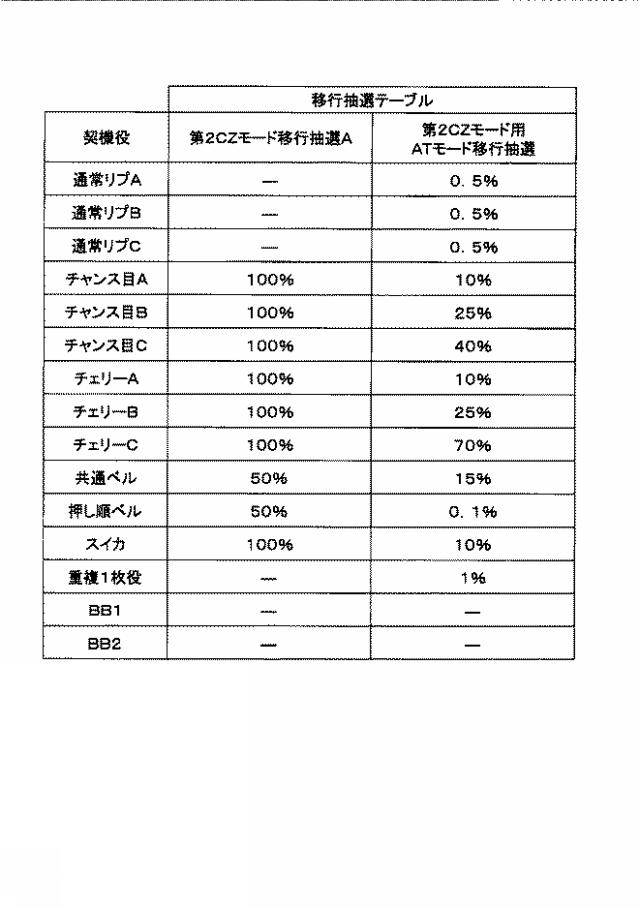 2021194029-遊技機 図000043
