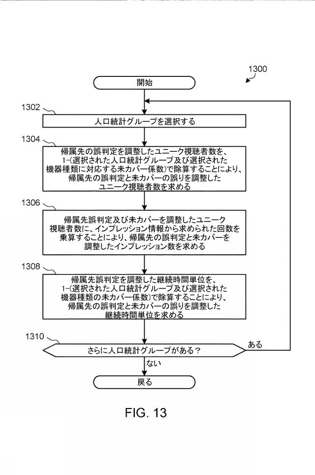 2022003523-インプレッションデータの帰属先の誤判定及び／又はデータベース保有者による未カバーを補償する方法及び装置 図000043