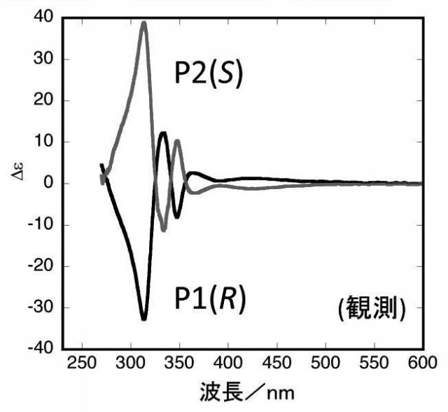 2015199837-軸性キラリティを有するＰｄ（ＩＩ）２核錯体からなる液晶物質キラルドーパント 図000044