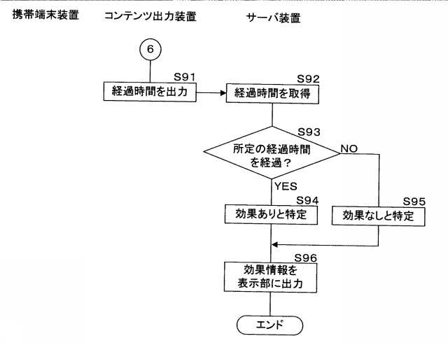 2015228122-コンテンツ出力装置、コンテンツ出力システム、プログラム及びコンテンツ出力方法 図000044