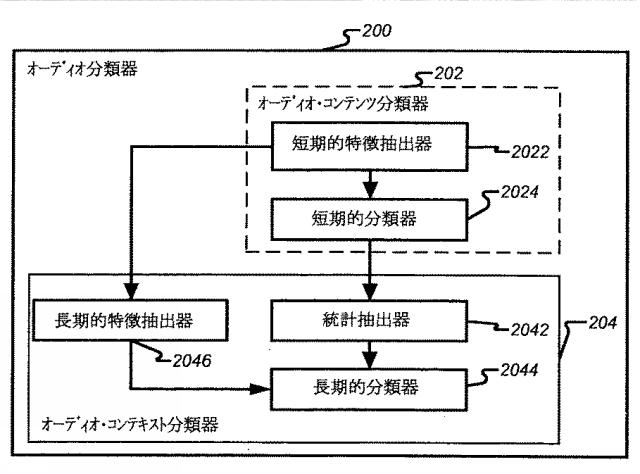 2016224449-ボリューム平準化器コントローラおよび制御方法 図000044