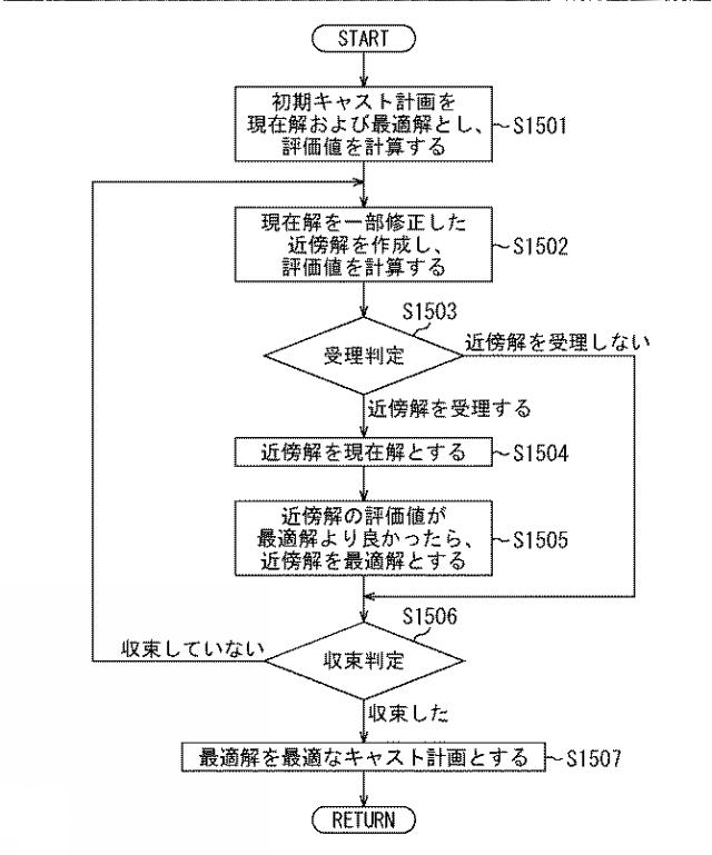 2017068788-製鋼圧延計画立案装置、製鋼圧延計画立案方法、およびプログラム 図000044