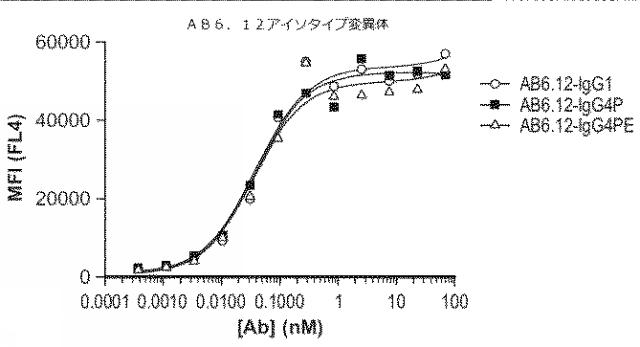 2018177813-血小板非減少性かつ赤血球非減少性ＣＤ４７抗体及びその使用方法 図000044