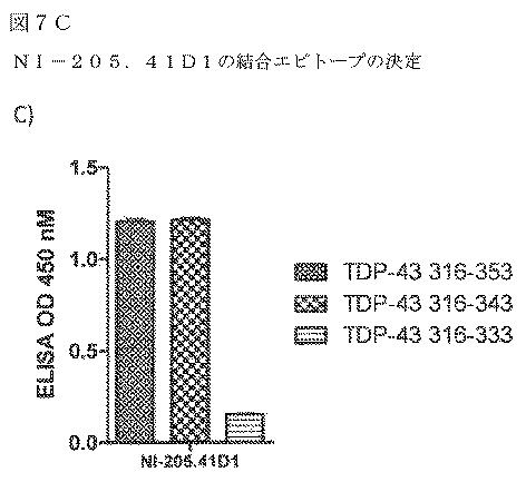 2019022500-ＴＤＰ−４３に特異的な結合分子 図000044
