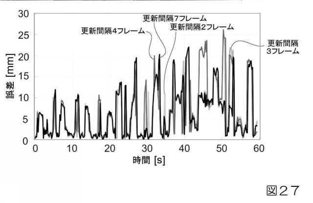 2019033960-生体内運動追跡装置、生体内運動追跡方法およびプログラム 図000044