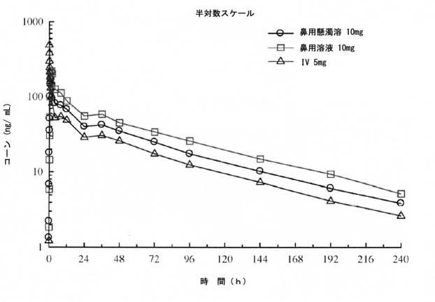 2019163273-ベンゾジアゼピン組成物の投与 図000044