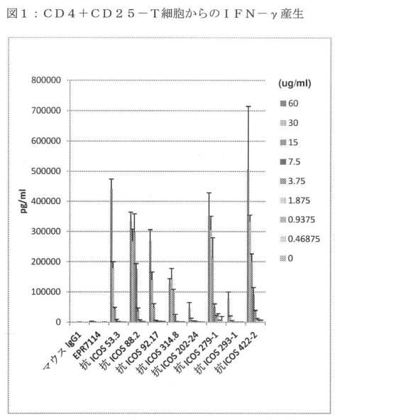 2020079252-アゴニスト性ＩＣＯＳ結合タンパク質 図000044