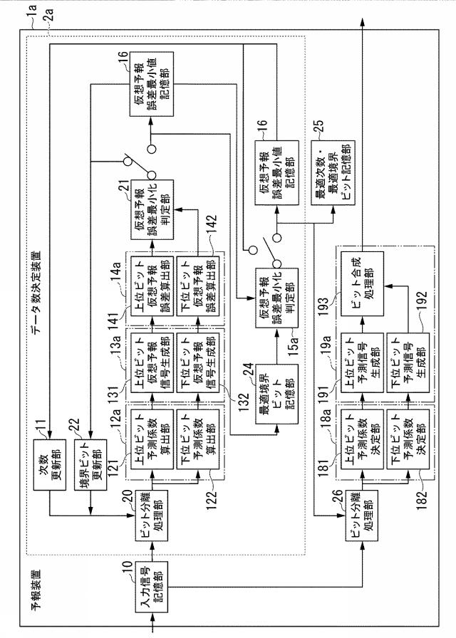 2020205653-データ数決定装置、データ数決定方法及びデータ数決定プログラム 図000044