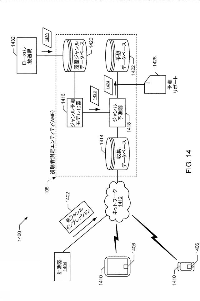 2022003523-インプレッションデータの帰属先の誤判定及び／又はデータベース保有者による未カバーを補償する方法及び装置 図000044