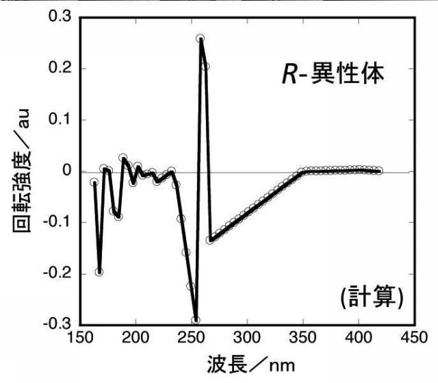 2015199837-軸性キラリティを有するＰｄ（ＩＩ）２核錯体からなる液晶物質キラルドーパント 図000045