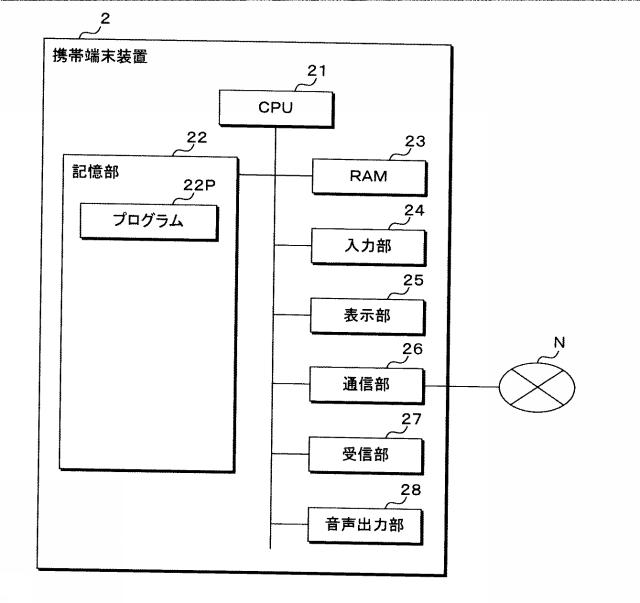 2015228122-コンテンツ出力装置、コンテンツ出力システム、プログラム及びコンテンツ出力方法 図000045