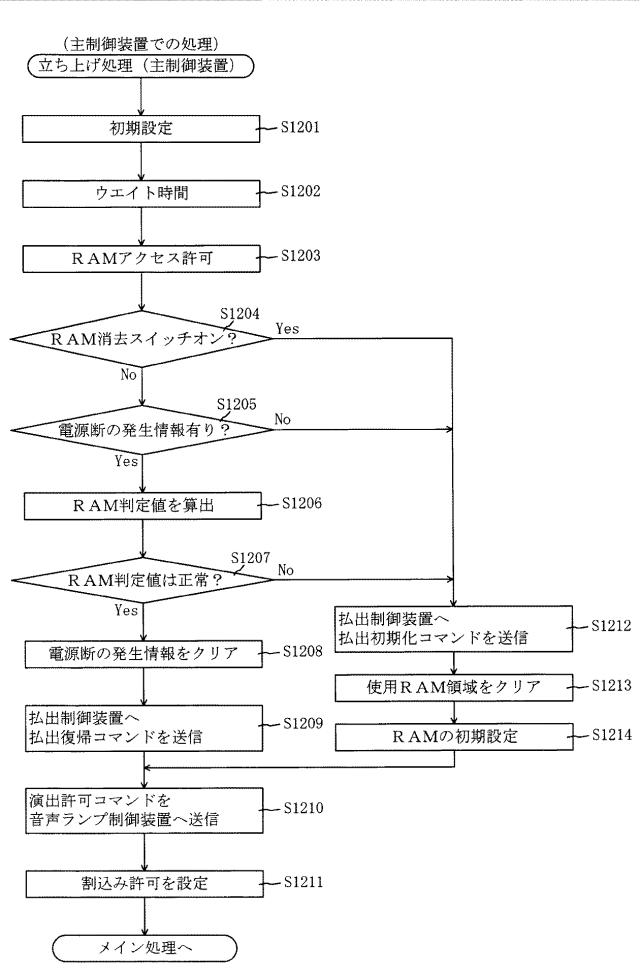 2016221217-遊技機 図000045