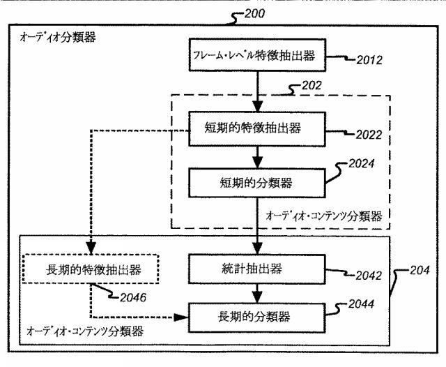 2016224449-ボリューム平準化器コントローラおよび制御方法 図000045