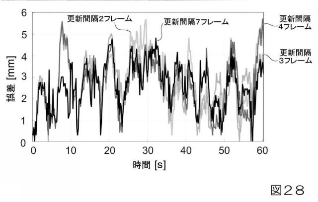 2019033960-生体内運動追跡装置、生体内運動追跡方法およびプログラム 図000045