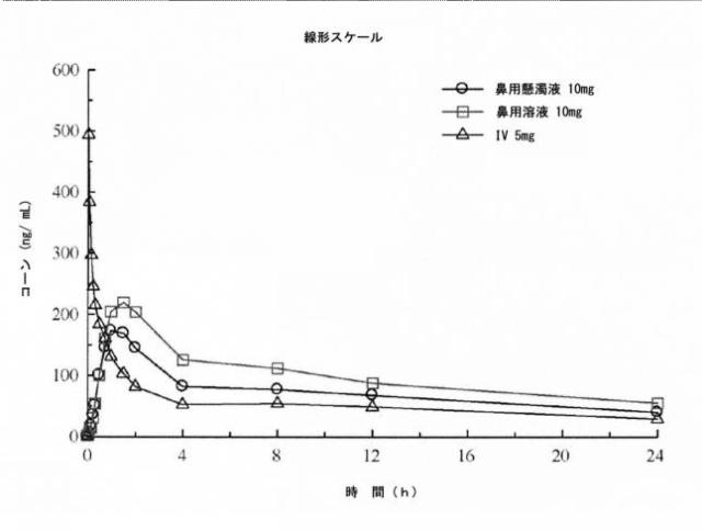 2019163273-ベンゾジアゼピン組成物の投与 図000045