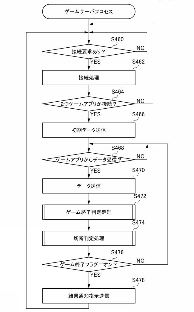 2019198581-ゲームシステム、サーバ装置、プログラム 図000045