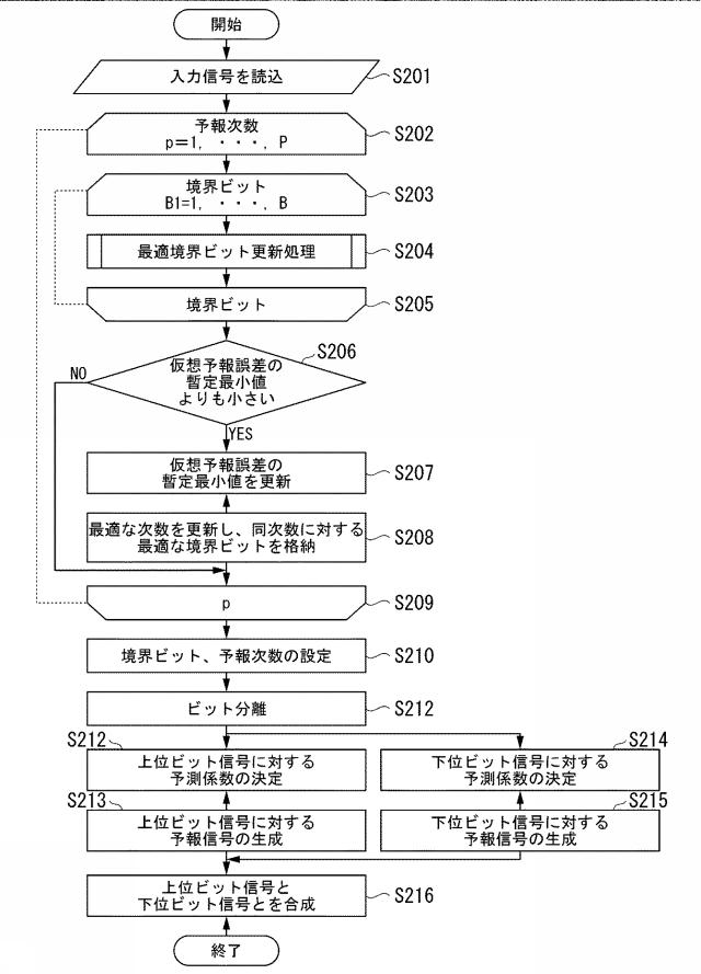 2020205653-データ数決定装置、データ数決定方法及びデータ数決定プログラム 図000045