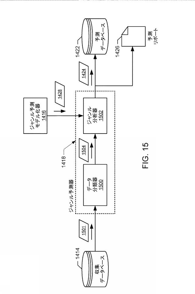 2022003523-インプレッションデータの帰属先の誤判定及び／又はデータベース保有者による未カバーを補償する方法及び装置 図000045