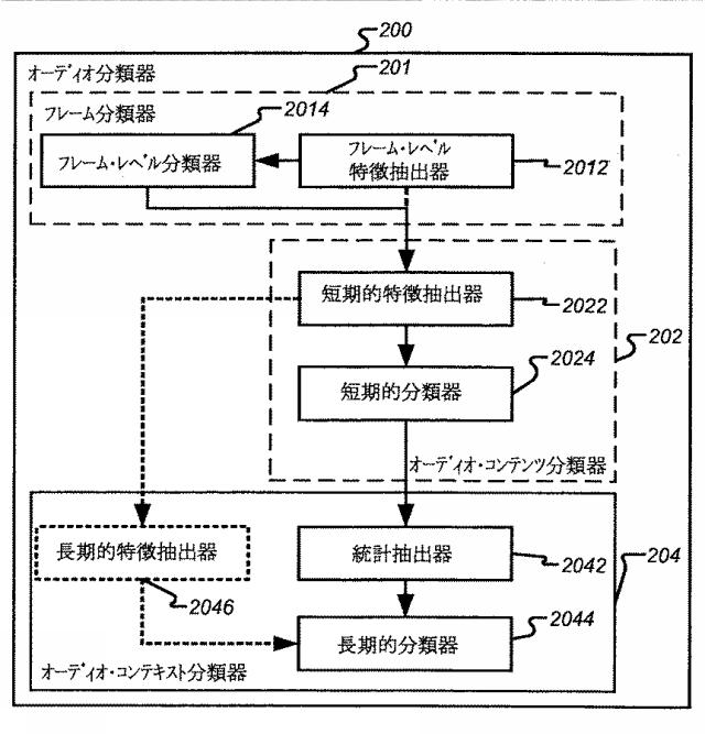 2016224449-ボリューム平準化器コントローラおよび制御方法 図000046