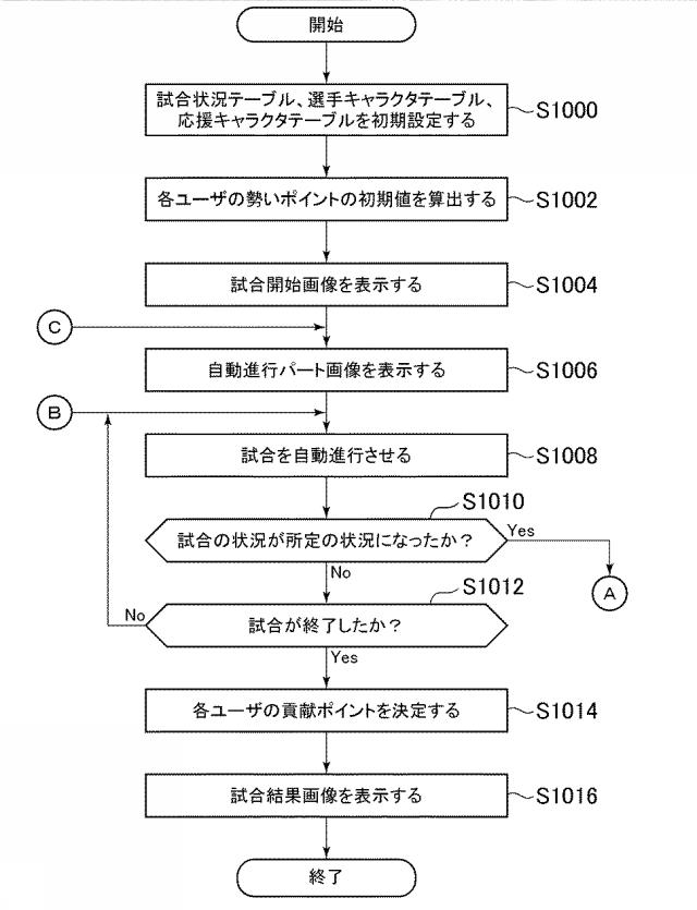 2018158224-ゲームシステム、ゲーム制御装置、及びプログラム 図000046
