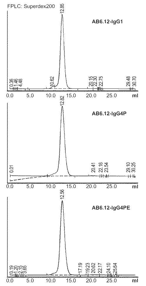 2018177813-血小板非減少性かつ赤血球非減少性ＣＤ４７抗体及びその使用方法 図000046