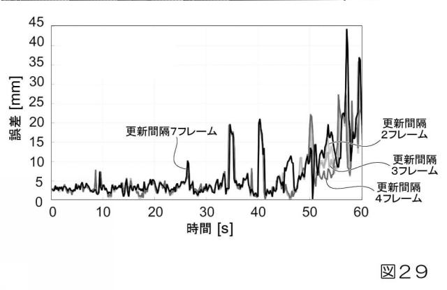 2019033960-生体内運動追跡装置、生体内運動追跡方法およびプログラム 図000046