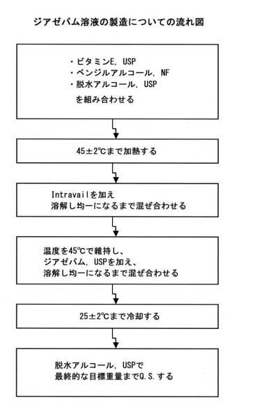 2019163273-ベンゾジアゼピン組成物の投与 図000046