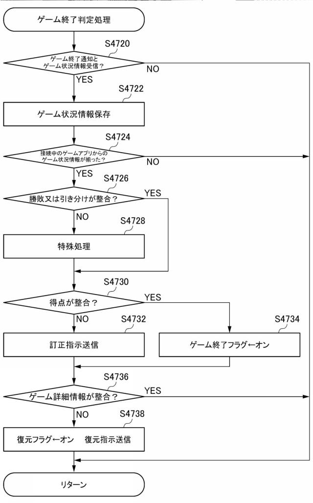 2019198581-ゲームシステム、サーバ装置、プログラム 図000046