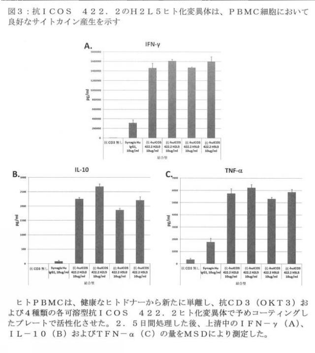 2020079252-アゴニスト性ＩＣＯＳ結合タンパク質 図000046