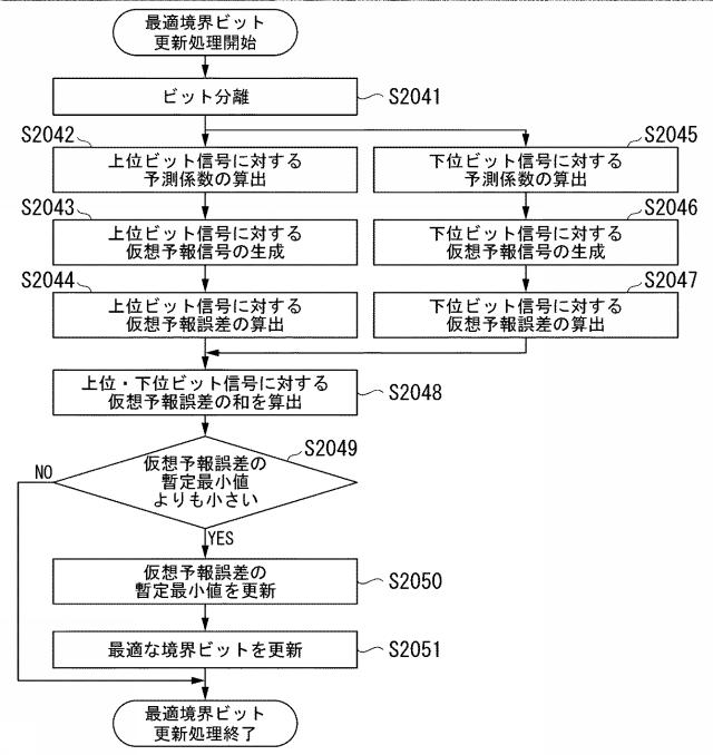 2020205653-データ数決定装置、データ数決定方法及びデータ数決定プログラム 図000046