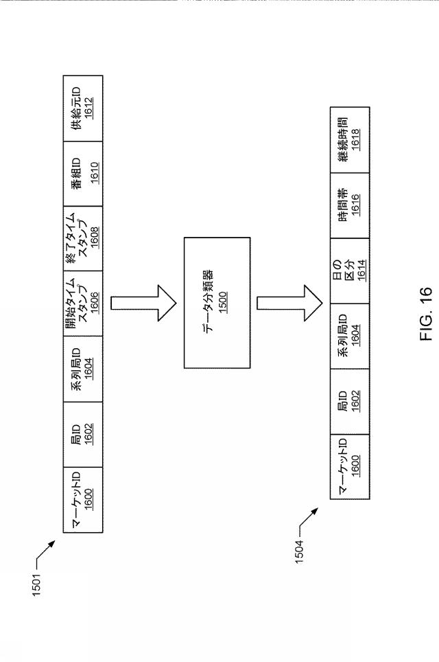 2022003523-インプレッションデータの帰属先の誤判定及び／又はデータベース保有者による未カバーを補償する方法及び装置 図000046