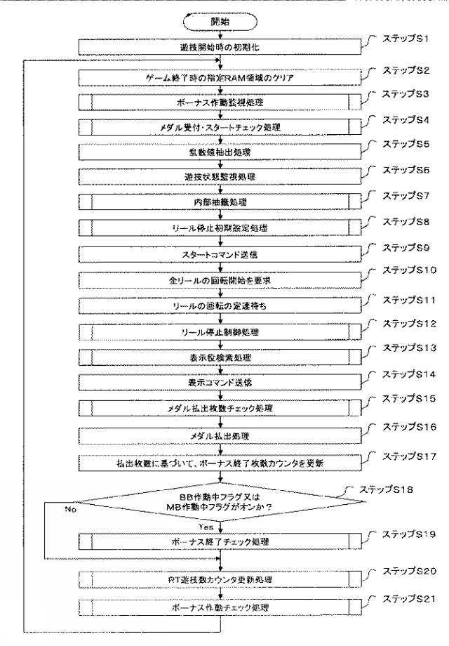 2015221333-遊技機 図000047