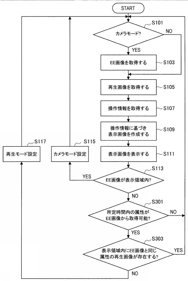 2016181942-制御装置、制御方法およびプログラム 図000047