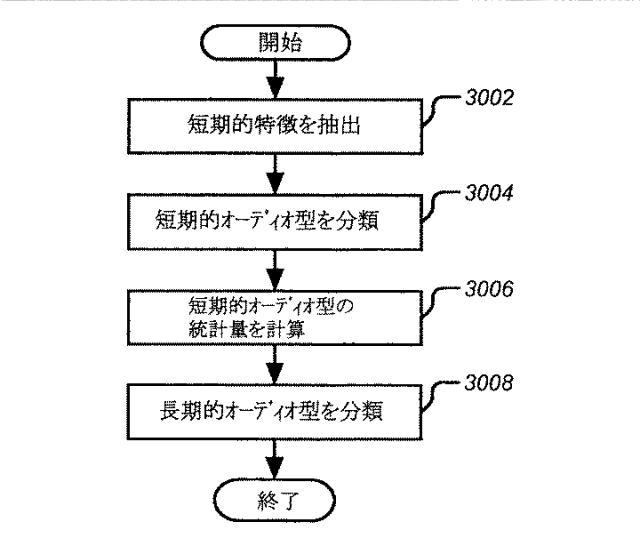 2016224449-ボリューム平準化器コントローラおよび制御方法 図000047