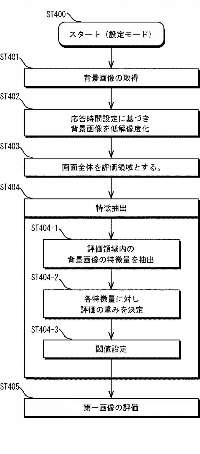 2017224008-画像処理センサ、画像処理方法及び画像処理プログラム並びにコンピュータで読み取り可能な記録媒体 図000047