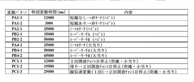 2018121816-遊技機 図000047