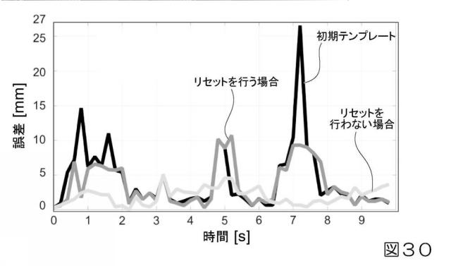 2019033960-生体内運動追跡装置、生体内運動追跡方法およびプログラム 図000047