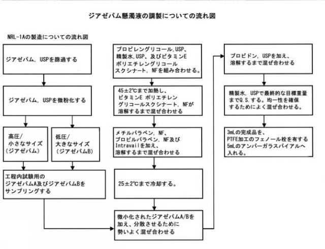 2019163273-ベンゾジアゼピン組成物の投与 図000047