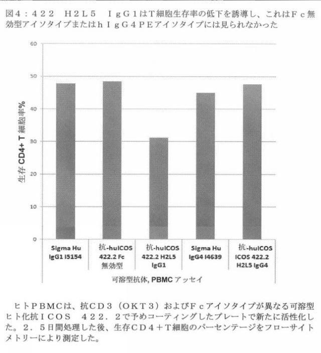 2020079252-アゴニスト性ＩＣＯＳ結合タンパク質 図000047