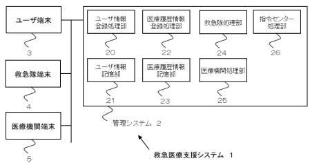 2020204924-救急医療支援システム 図000047