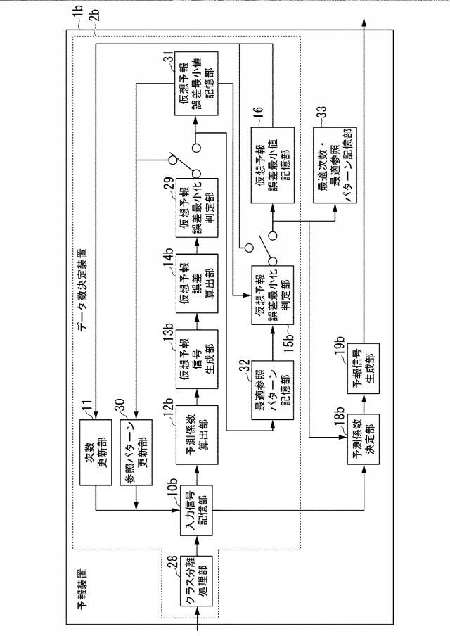 2020205653-データ数決定装置、データ数決定方法及びデータ数決定プログラム 図000047