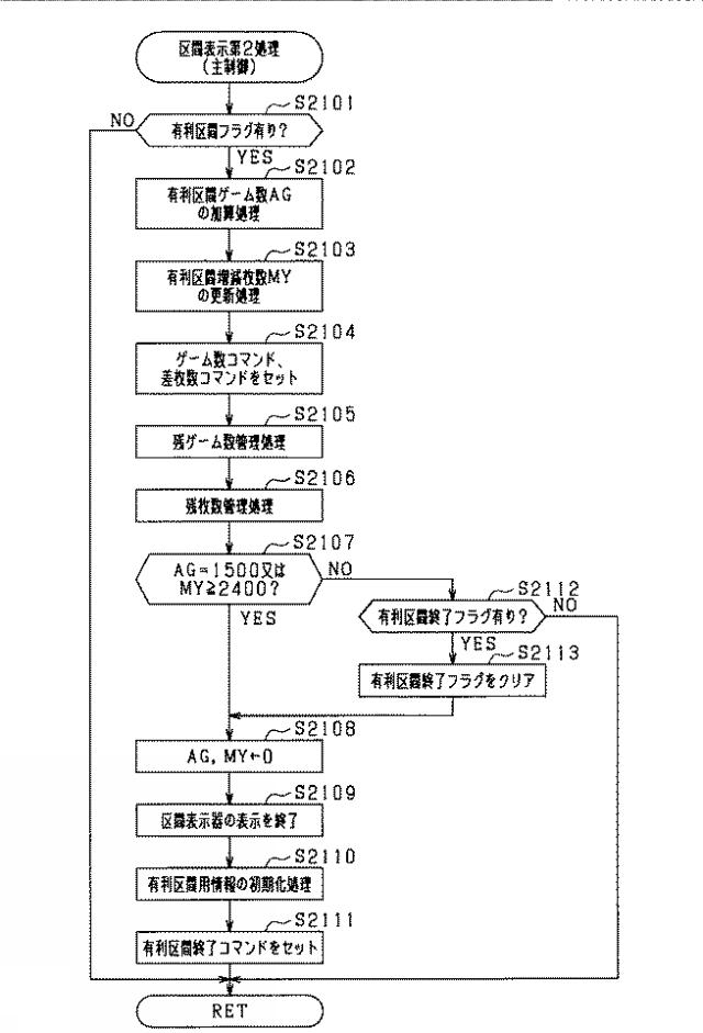 2021194029-遊技機 図000047