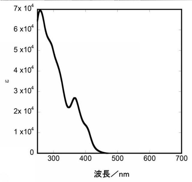 2015199837-軸性キラリティを有するＰｄ（ＩＩ）２核錯体からなる液晶物質キラルドーパント 図000048