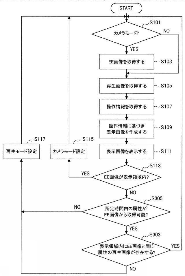 2016181942-制御装置、制御方法およびプログラム 図000048